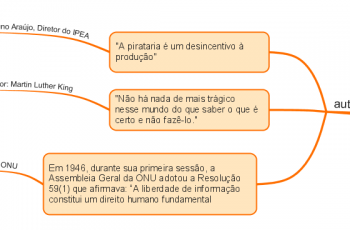 redação-exemplo de argumentos de autoridade