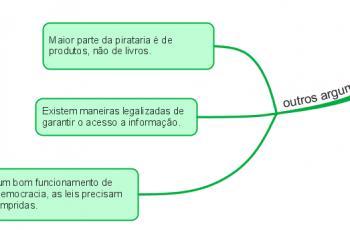 redação-exemplo de argumentos variados