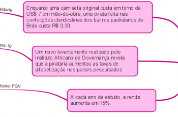 redação-exemplo de dados para a argumentação