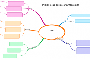 Mapa mental para desenvolver um texto dissertativo argumentativo