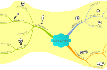 Estrutura de um mapa mental genérico